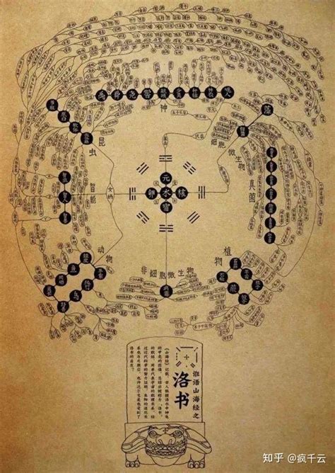 河图洛书数字|想学易经一定要先学会看懂河图洛书，今天带大家看懂。